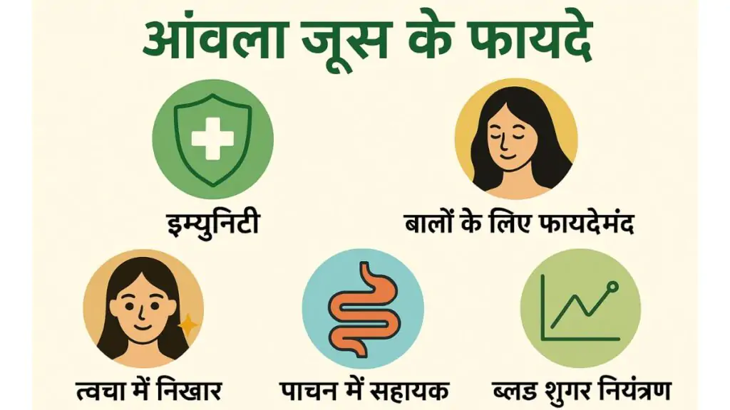 आंवला जूस  के फायदे